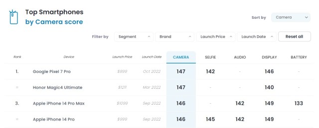 Лучший iPhone в 2022 году: отзыв на iPhone 14 Pro