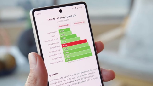 Лучший Android-смартфон и лучшая камера на рынке: отзыв на Google Pixel 7