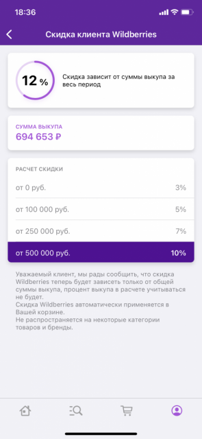 Не всё так однозначно с интернет-магазином Wildberries