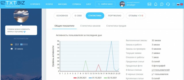 Обзор на биржу копирайтинга etxt.biz