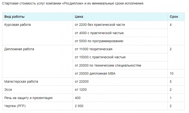 Как я обращался в «РосДиплом»