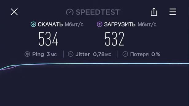 Почему нужно обновить роутер до Wi-Fi 6 и чем хорош TP-Link Archer AX55