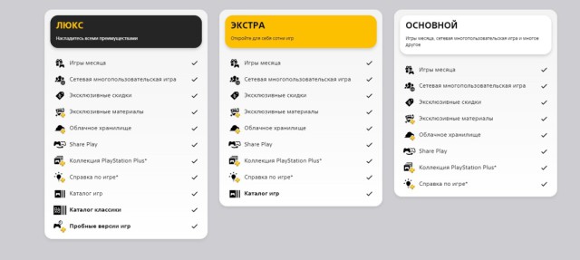 Обновленная PS Plus: что нового и как оплатить в России?